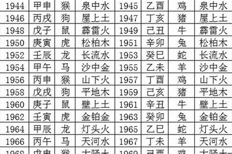 1982年五行|1982年五行属什么？1982年出生是什么命？